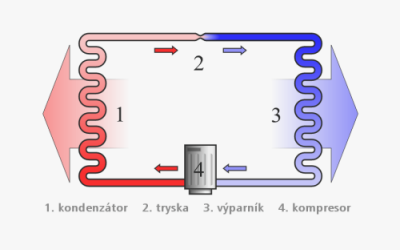 Jak funguje tepelné čerpadlo
